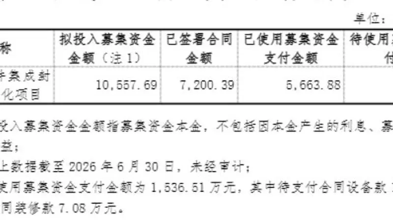 募投项目已“建成”为何还要延期两年?光莆股份回应:两者不冲突