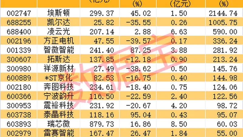 AI全线反弹带动人形机器人产业链爆发，核心题材领涨逾7%
