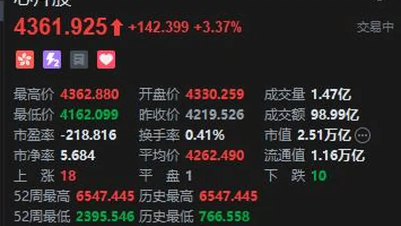 港股芯片股盘中走强，华虹宏力涨逾7%，大摩：AI驱动的高景气周期未改