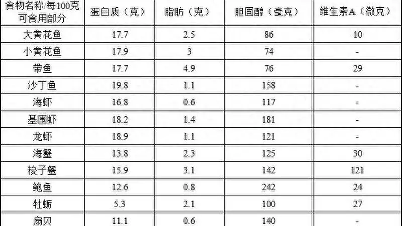 夏日海鲜安全食用指南：从挑选到烹饪的全攻略