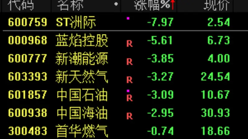 A股“大奇迹日”暴涨揭秘：科技股爆发背后的原因
