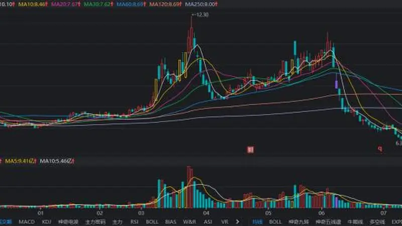 本月第二只！电力热股晋级6连板，活跃资金动作频频，这些席位常登龙虎榜