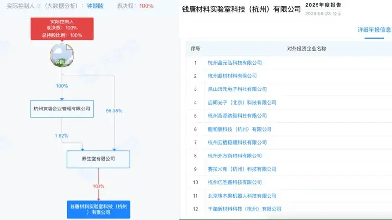 首富钟睒睒不甘心卖水 猛砸硬科技领域投资