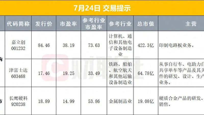 早报美股科技赛道大跌，存储股逆市走高；油价暴涨、黄金跳水；长鑫科技下周一上市