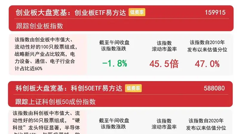 市场早盘震荡调整，沪深300ETF易方达（510310）连续9日获资金加仓