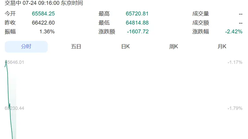 古城东京的文艺街区里，日媒热议日元贬值与日韩股市的震荡行情