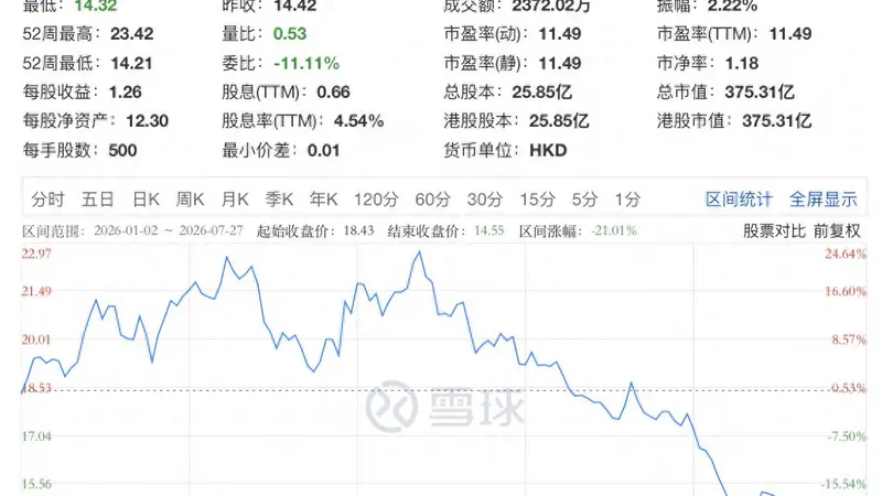 年内股价已跌去21%，李宁二季度流水承压，库里能否帮助“拿分”？