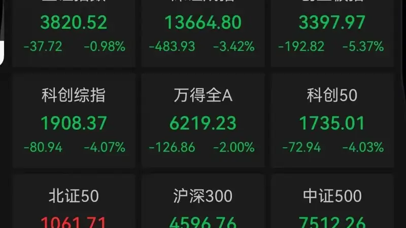古城今午A股震荡下行 文化与科技板块各领风骚