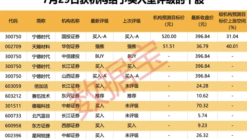 688277，事关重大资产重组，明起复牌！游戏龙头获机构、外资集体抢筹