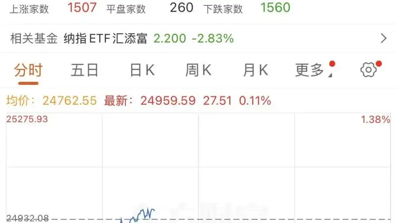 深夜，美股急变