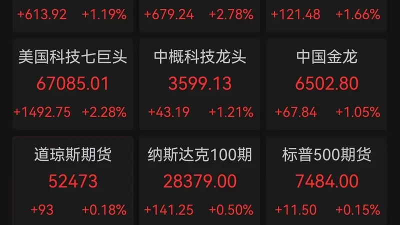 美股“AI交易”史诗级反攻！微软单日市值暴增3万亿，存储板块全线井喷，闪迪暴涨26%，美光科技涨18%，SK海力士涨17%，苹果盘后却遭“滑铁卢”