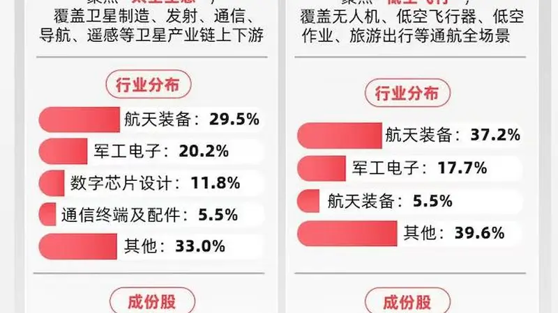 卫星产业指数涨超2%，卫星ETF易方达（563530）近三月净流入居同标的产品第一