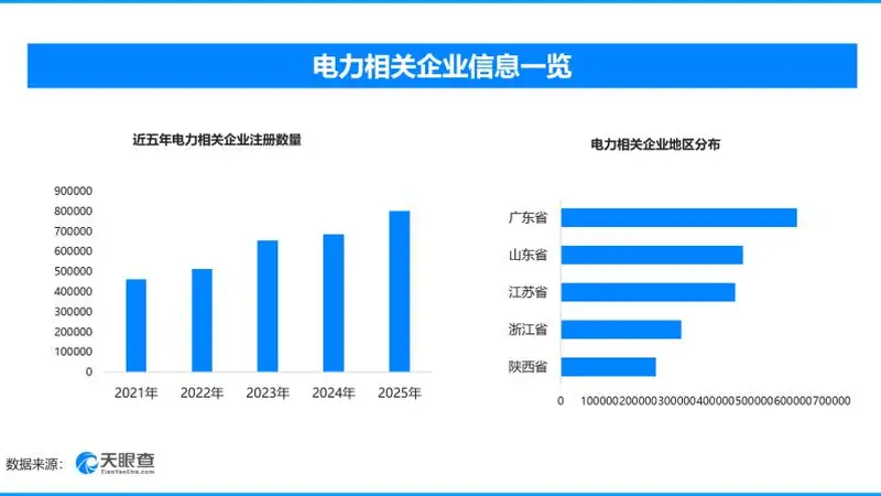 古城市井烟火里的夏凉底气 516万家电力企业撑起民生生产温度