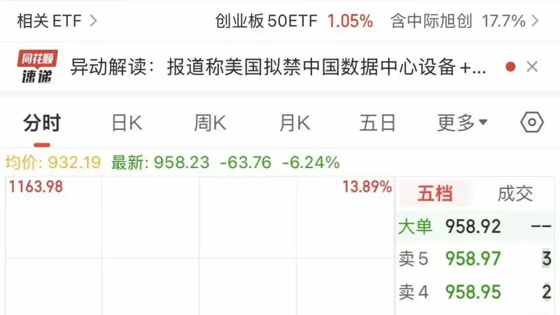 古城文艺气息浸润下的今日财经新讯：中际旭创成交破600亿创天量
