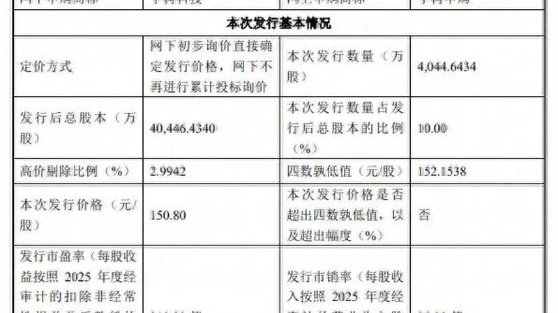 古城科创劲吹新风 宇树科技科创板打新来袭