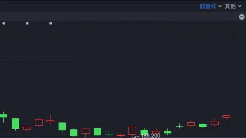 港股速报 | 港股早间调整:恒指跌超1%,MiniMax逆势涨超10%