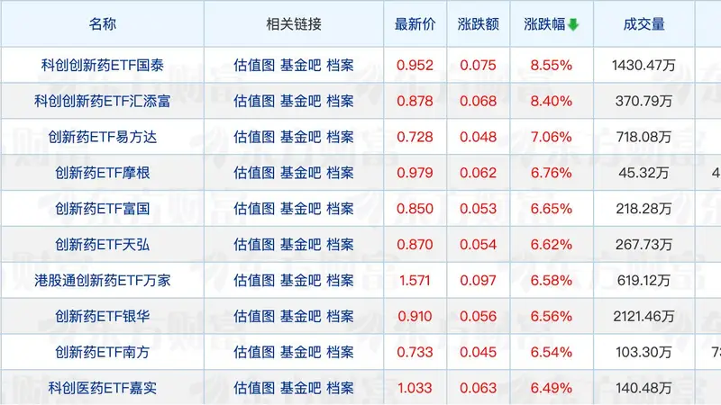 古城里的金融新声：半导体主题基金市场动静与基金经理调研的文艺视角观察