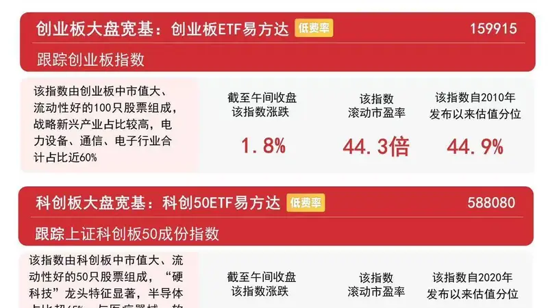 市场早盘震荡走强，A500ETF易方达（159361）连续12日获资金加码