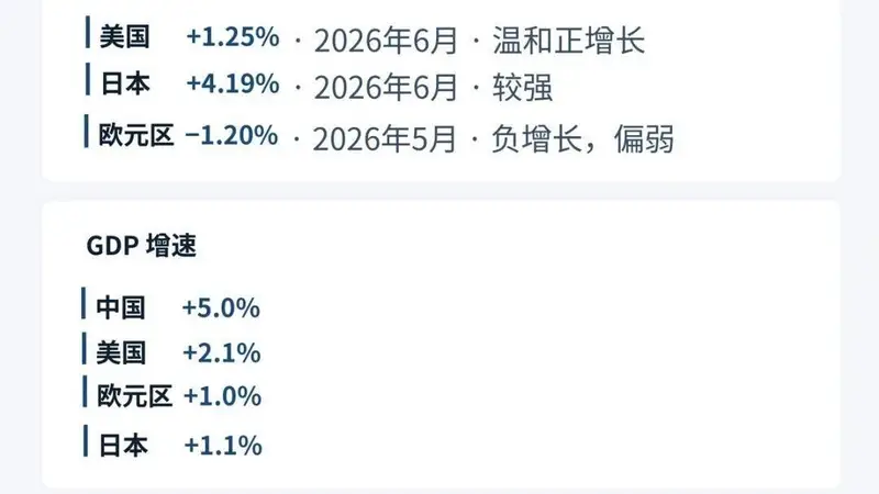 全球经济新纪元：铜价新高与经济繁荣无关