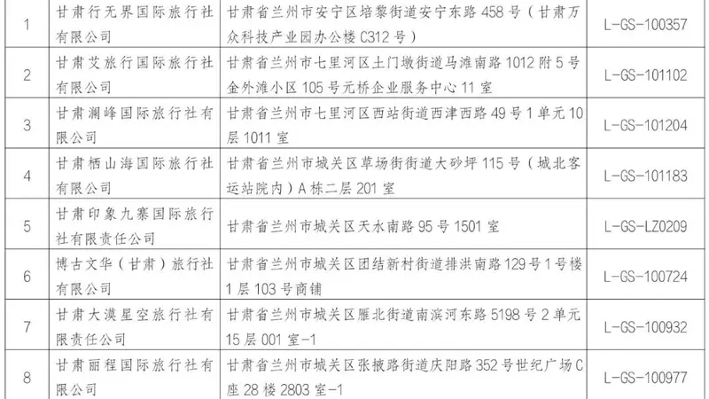 兰州市文化和旅游局关于撤销甘肃行无界国际旅行社等9家旅行社业务经营许可的公告（附名单）
