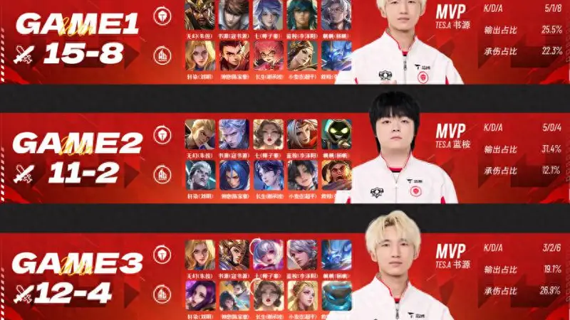 TES3-0AG,时隔1252天打破血脉压制,书源17次MVP逼近一诺纪录