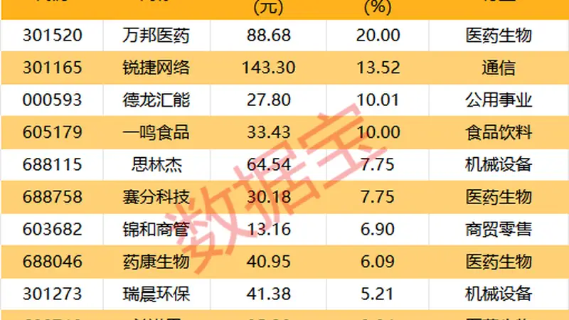 603444，拟每10股派100元！