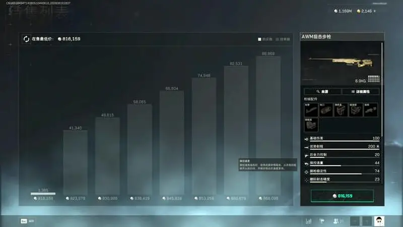 三角洲的AWM在S10赛季涨价有多夸张?愣是涨了20多万哈弗币