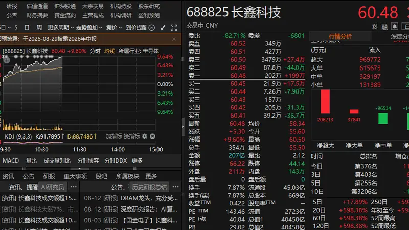 大涨！“长王”≈2.5个茅台