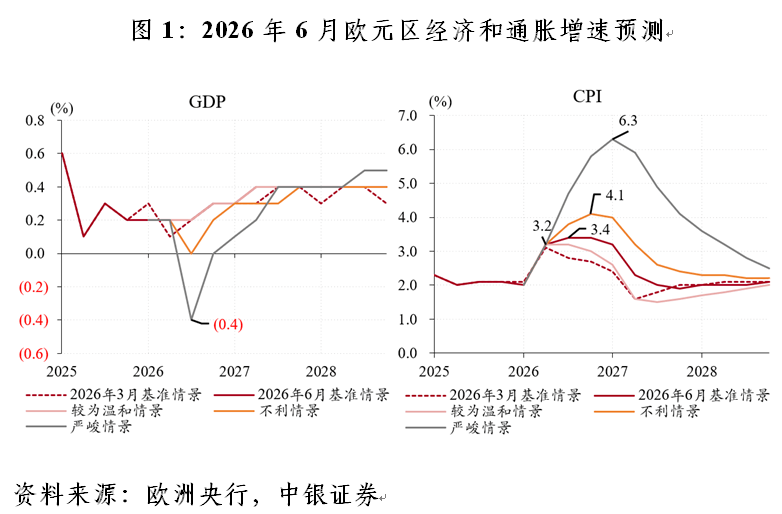 管涛：货币紧缩发生在美伊谅解达成之际