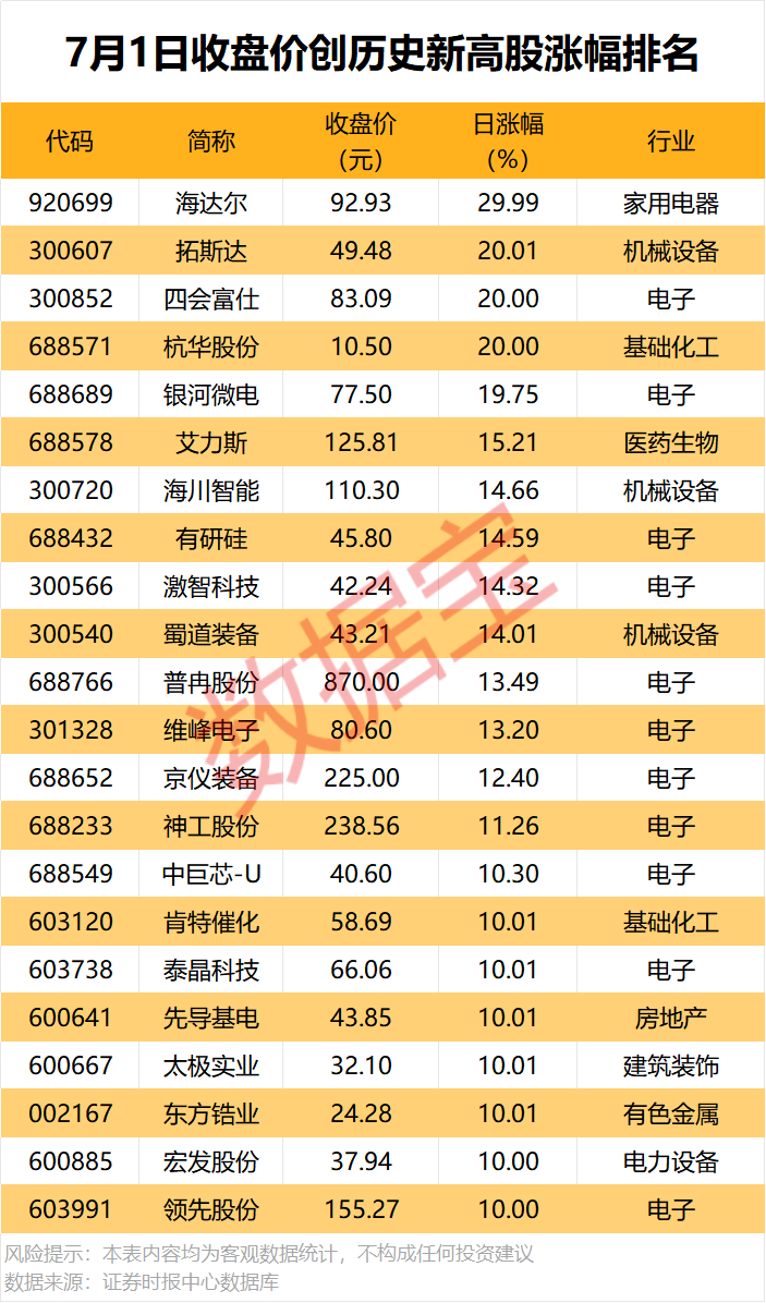 600869，6月合同订单合计超17亿元！