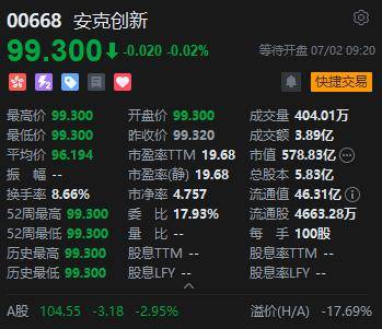 “充电宝一哥”安克创新港股首日遇冷 超豪华基石“护航”难抵破发
