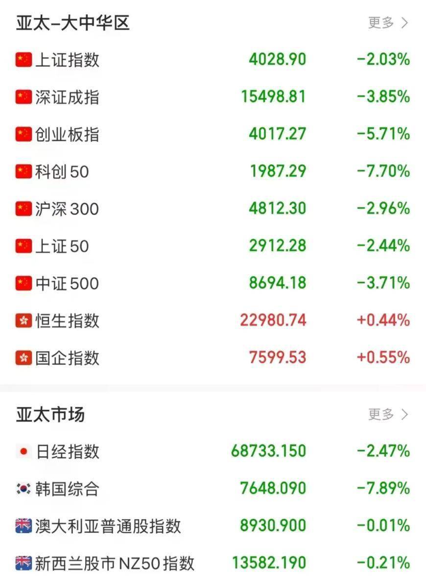 午后，全线暴跌！美伊谈判，最新消息
