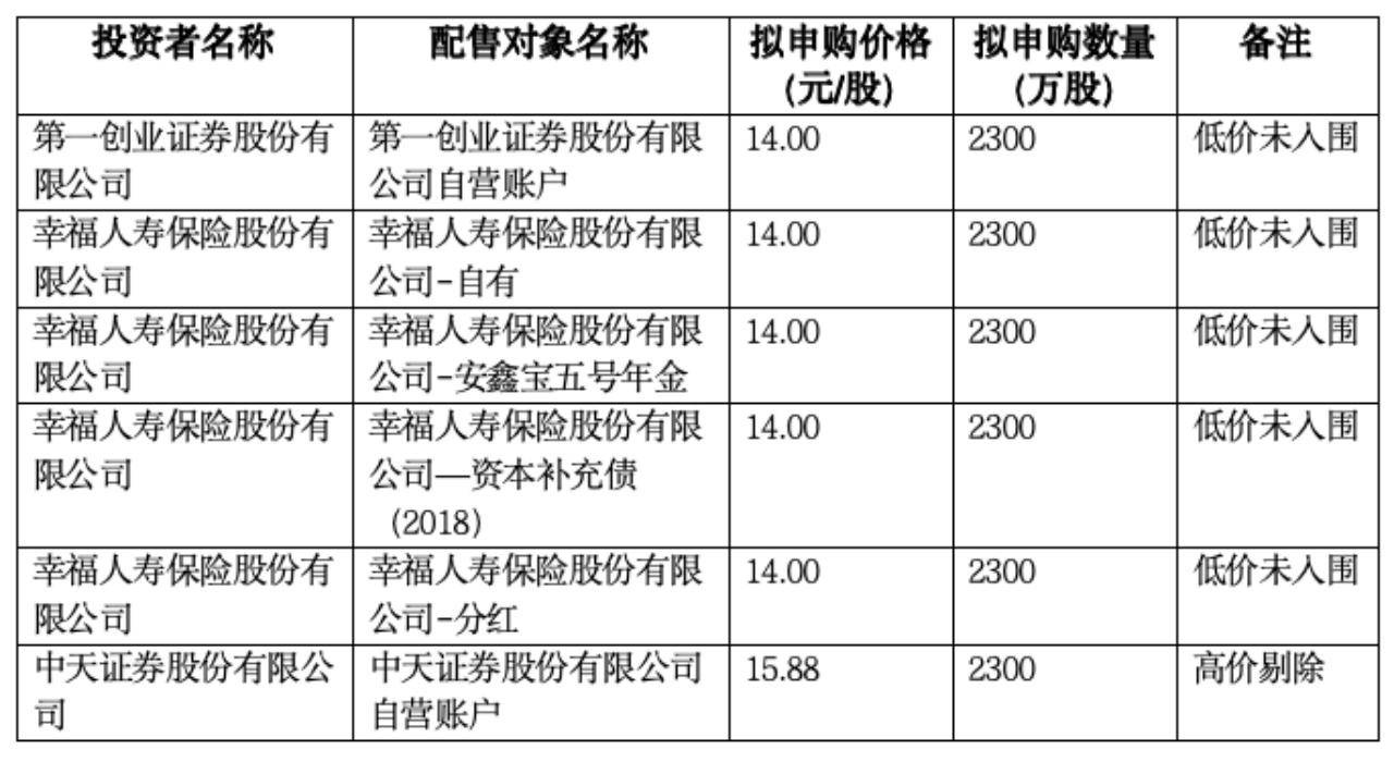 创新药细分龙头明日申购！泰诺麦博发行价14.46元/股，募资额较原计划缩水超6亿元