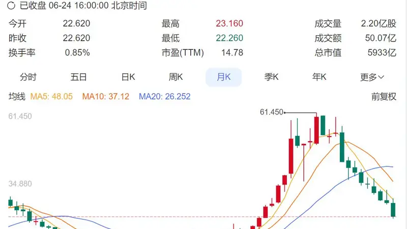 雷军“欠下”万亿市值:从“雷神”到被嫌弃,他做错了什么?