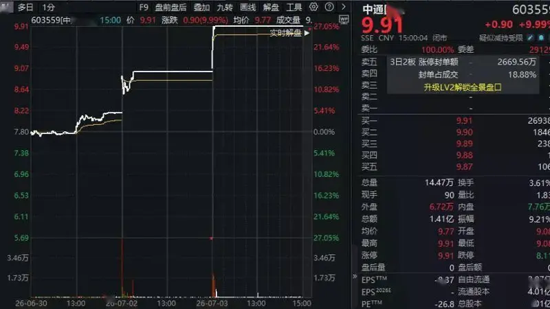 “三连板”后，603559：经营能力未显著改善
