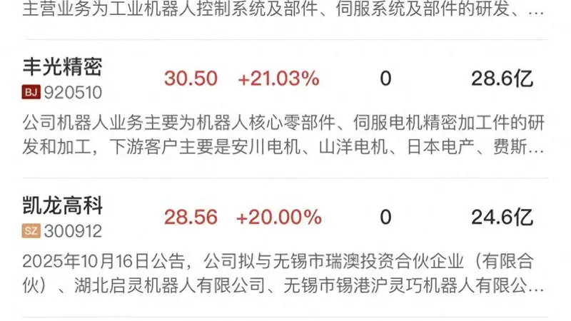 午报创业板指涨超1.5%,机器人概念股全线爆发,PCB等算力硬件方向反弹