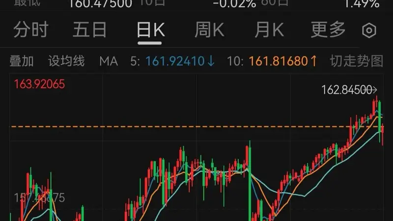 日元狂跌！巨额汇市干预失败，日本政府酝酿搞“突袭”