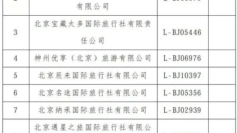 曝光台!顺义区旅行社投诉量前十名(2026年6月16日-6月30日)