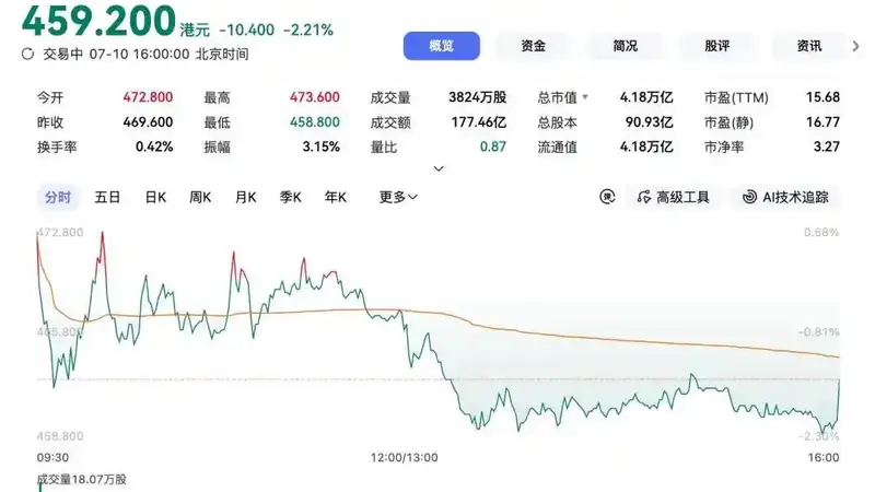被曝牵头赎回Manus，腾讯打的什么算盘
