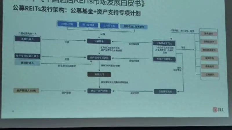 入境客流强势复苏，上海酒店市场回暖，助推资产REITs加速落地