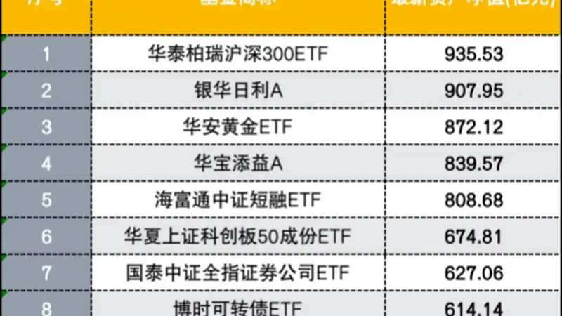 权益ETF重回规模第一，哪些资金逆势进场？还释放哪些信号？