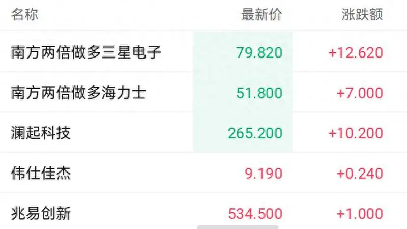市场利好叠加AI合作协定签署,港股存储芯片概念股走强 澜起科技盘中涨超9%