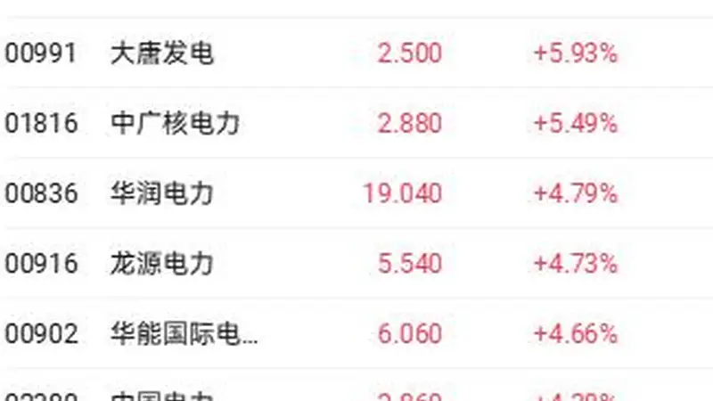 港股收盘 | 科技指数涨近3%领跑主要指数 KimiK3开源引发AI大模型剧震