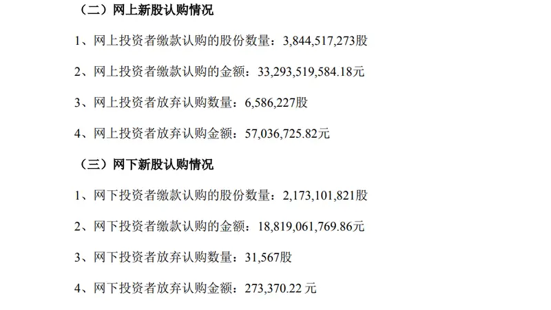 长鑫科技逾660万股遭弃购，主承销商包销5731万元