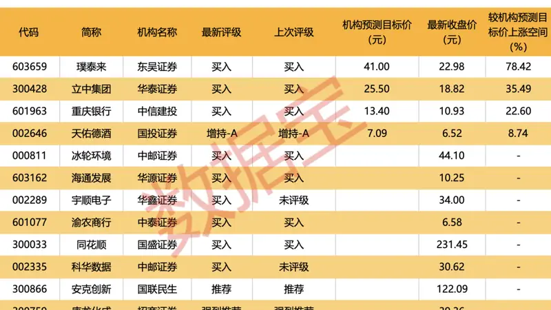 002199摘星脱帽14股获机构大手笔净买入