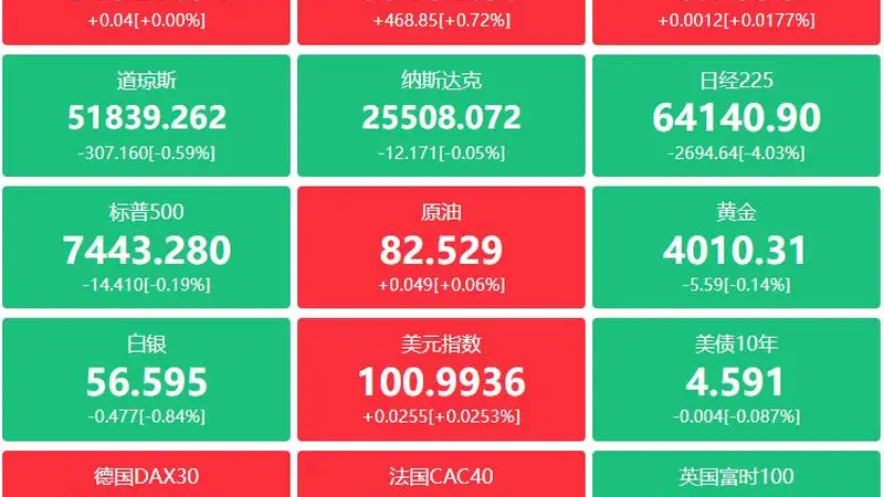 A股头条：五大险企集体发声，国寿资产单日净买入超100亿元；A股掀百亿“增持回购潮”，隔夜中概股多数上涨