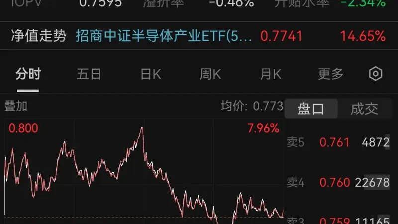 日韩股市跳水，半导体设备冲高回落，后市如何应对？