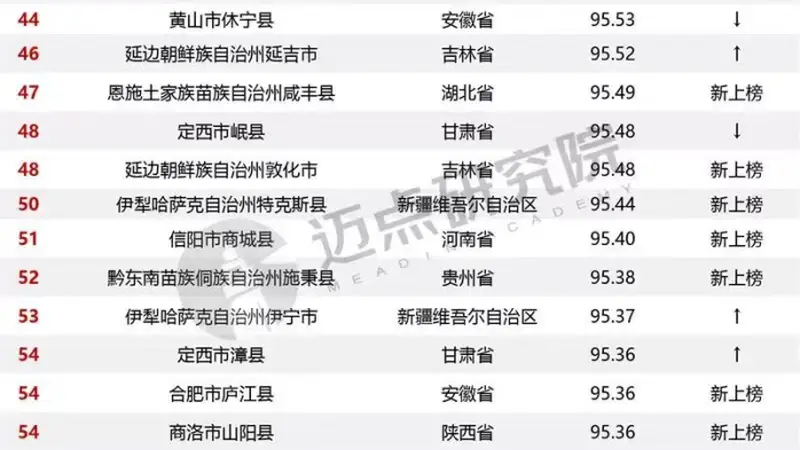 隰县古县双双上榜全国百强彰显临汾旅游潜力