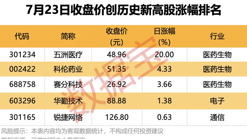 688766，半年报业绩预增超19倍！