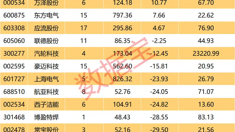 全球燃机市场景气度提升 国内产业链加速出海